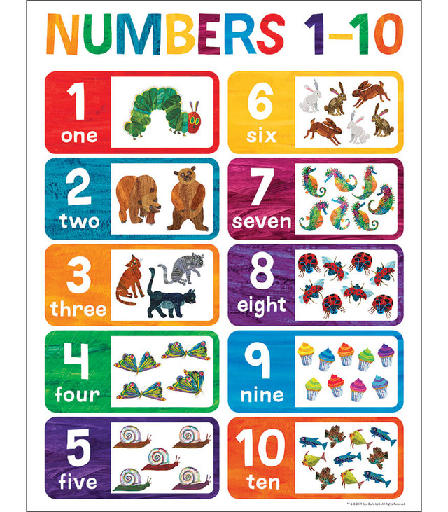 Charlets "Numbers 1-10"  17 x 22" - (12/pk)