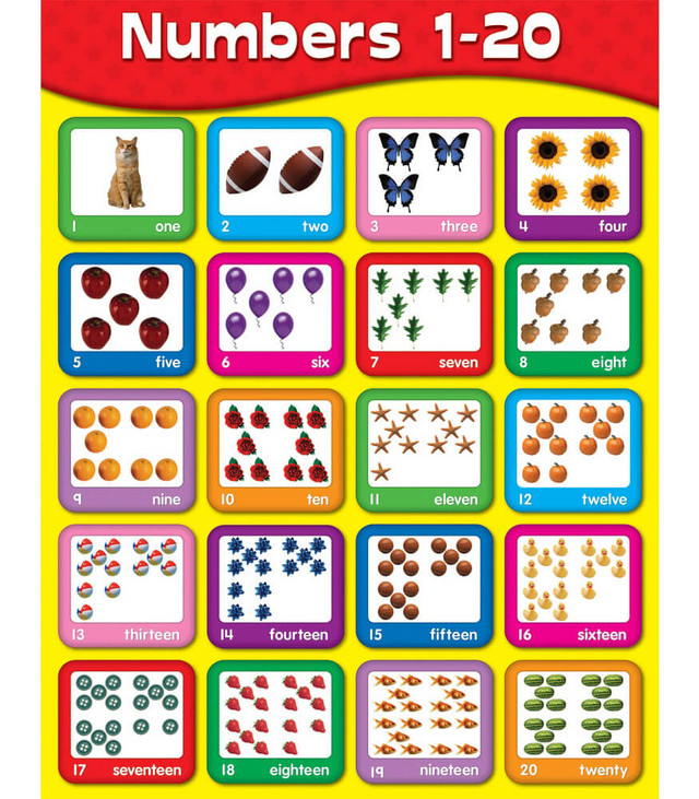 Chartlets "Numbers 1-20" 17 x 22" - (12/pk)