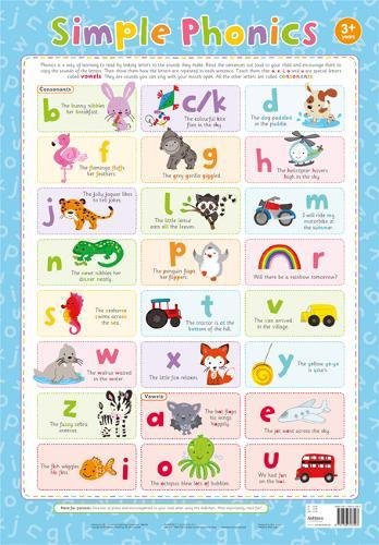 Wall Charts PHONICS 2 - Sale