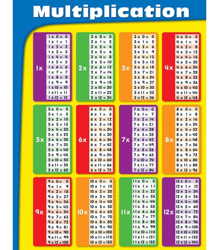 [CDCHARMU] Chartlets "Multiplication" 17 x 22" 