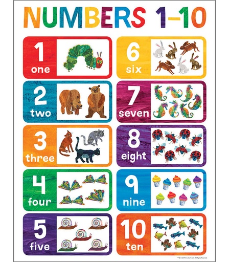 [CDCHAR10] Charlets "Numbers 1-10"  17 x 22" - (12/pk)