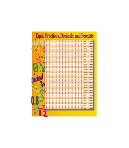 [CDCHARFR] Chartlets Fractions, Decimals & Percents 17x22" - (12/pk)