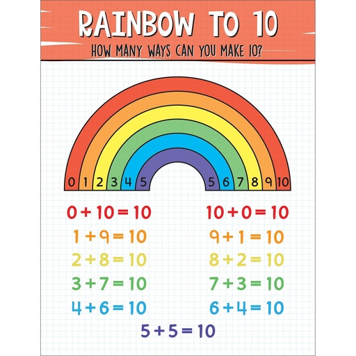[CDCHARRA] Chartlets "Rainbow To 10" 17 x 22" - (12/pk)