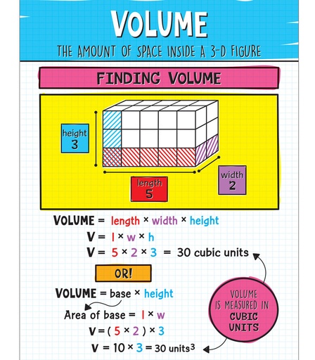 [CDCHARVO] Chartlets VOLUME 17 x 22" - (12/pk)