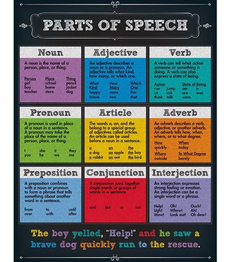 [CDCHARPS] Chartlets "Parts of Speech" 17 x 22" 